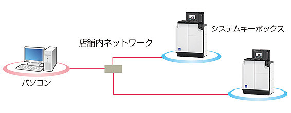 グローリー 重要鍵管理機 <システムキーボックス> KBS-1000シリーズ の
