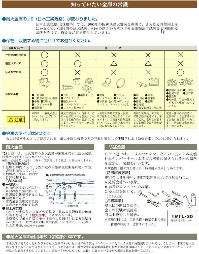 キング　スーパーダイヤル式耐火金庫 STJ-50SD≪お取寄商品≫ - 3