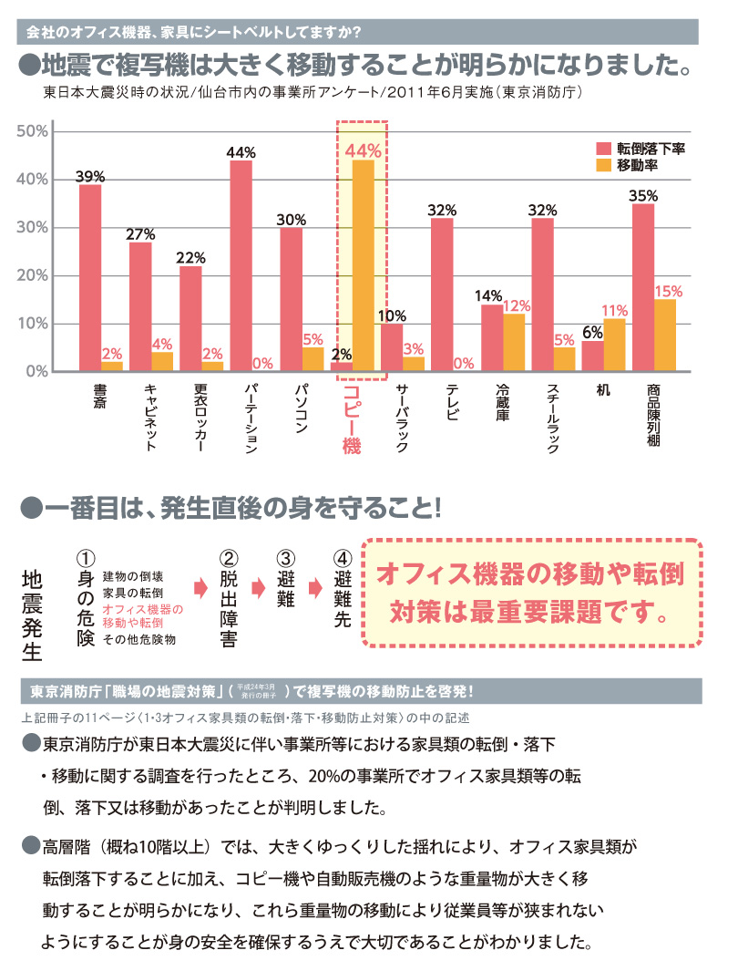 日本機器通販 / MSストッパー Pタイル用