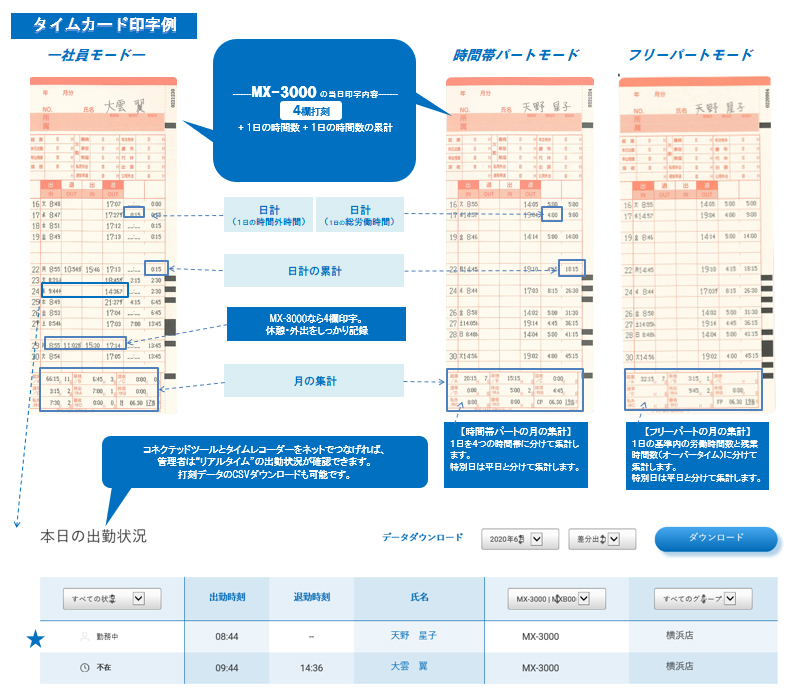 アマノ MX-3000 タイムカード100枚サービス の商品ページ｜日本機器通販
