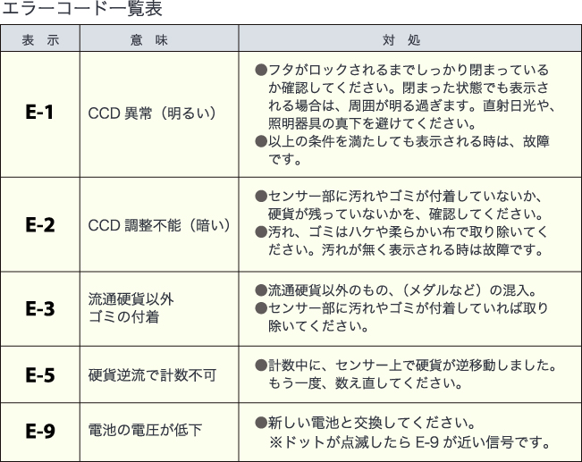 コインカウンター☆SCC-10 の商品ページ｜日本機器通販