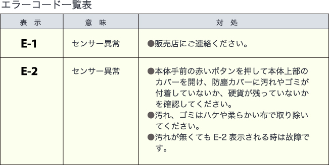 コイントレ 自動硬貨計数機 SCC-20 みです - egpo.gov.eg