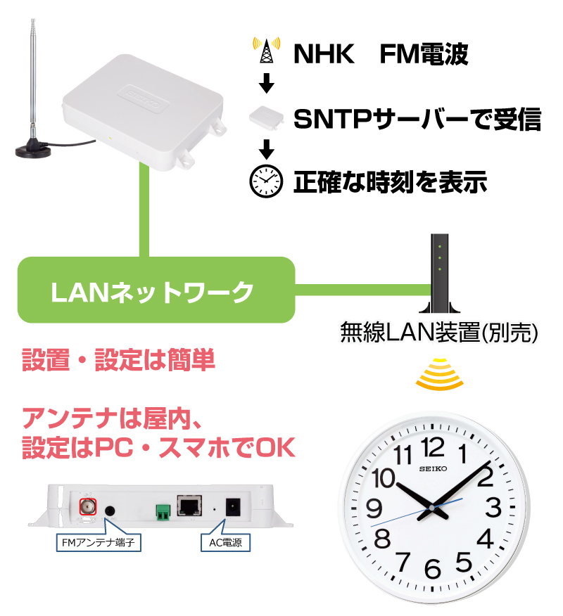 NTPクロック スターターパック 無線LANモデル NCA-3002セット の商品