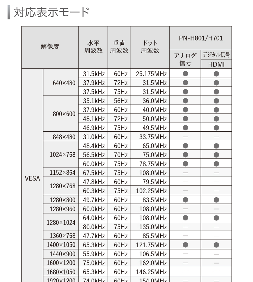 PN-H801