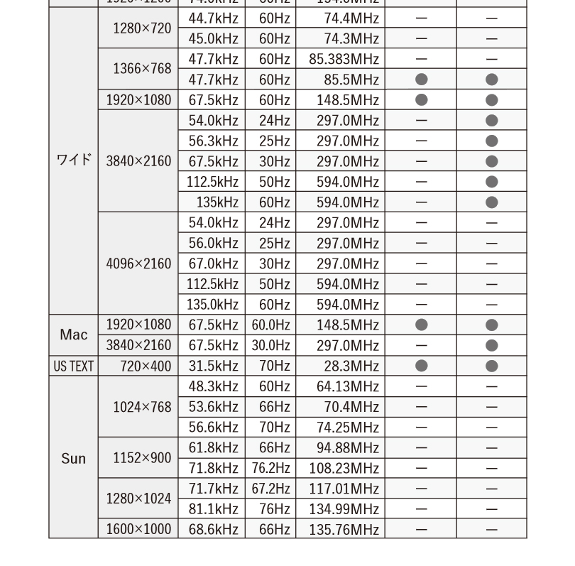 PN-H801