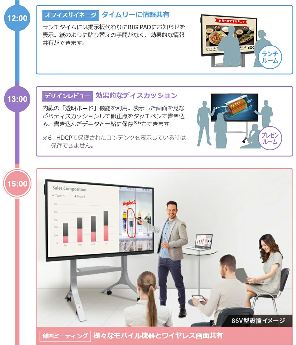 幸せなふたりに贈る結婚祝い シャープ Big Pad タッチディスプレイ 4k 65型 Pn L652b 本体 Sharp デジタルサイネージ 電子看板 ディスプレイ デジタル 液晶ディスプレイ タッチパネル 65インチ 液晶パネルタッチモニター 65v タッチパネルモニター ディスプレー 会議用