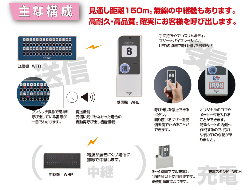 日本機器通販 / ワンタッチコール 基本3点セット (受信機:ライトグレー 