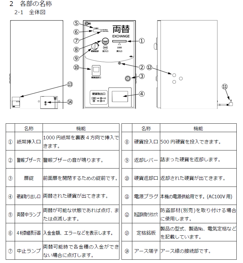 日本機器通販 / 両替機 MC21 架台付き