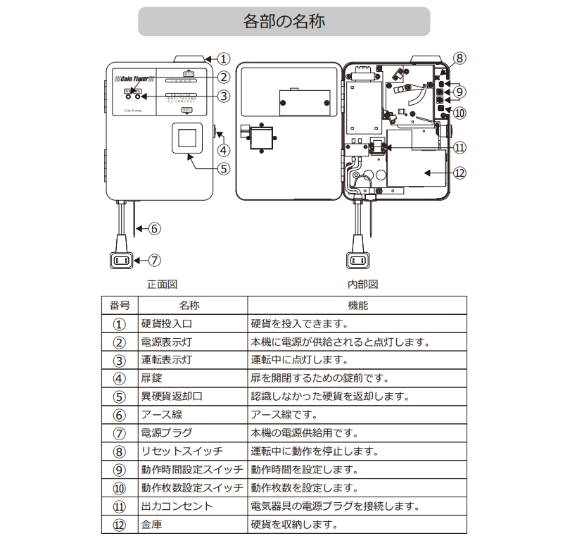 日本機器通販 / 東亜電子工業 コインタイマー TD-AD-100