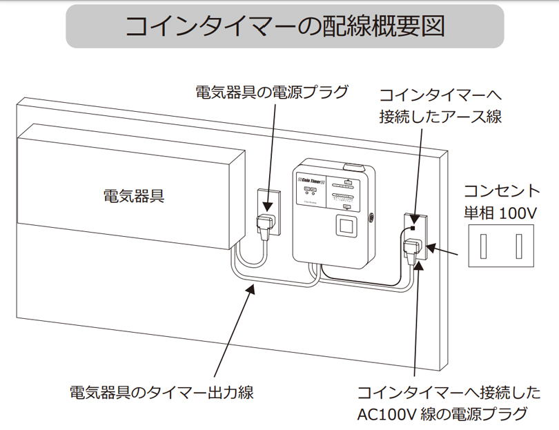 日本機器通販 / 東亜電子工業 コインタイマー TD-AD-100N 無電圧接点タイプ