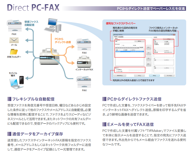 日本機器通販 / ムラテック F390 FAX ファックス MURATEC F-390