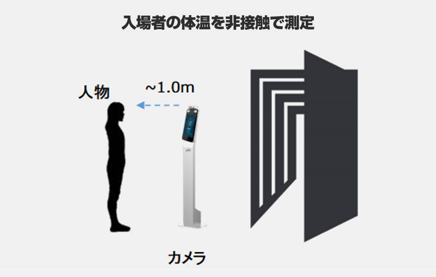 日本機器通販 / AI体温検知カメラ DG-T104