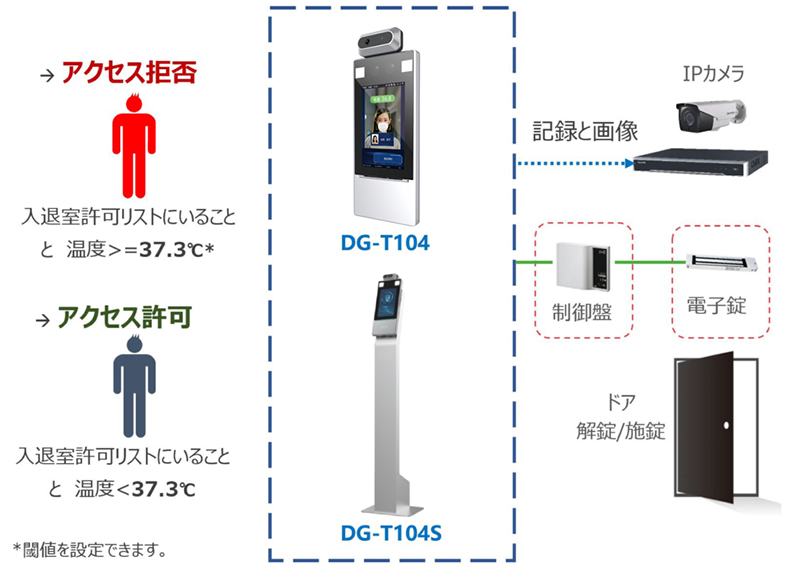 日本機器通販 / AI体温検知カメラ DG-T104