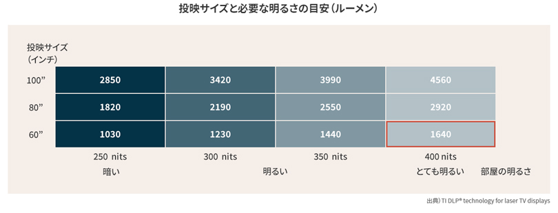 日本機器通販 / CASIO カシオ CX-E1-NB スマートスタイル プロジェクター FORESIGHT VIEW