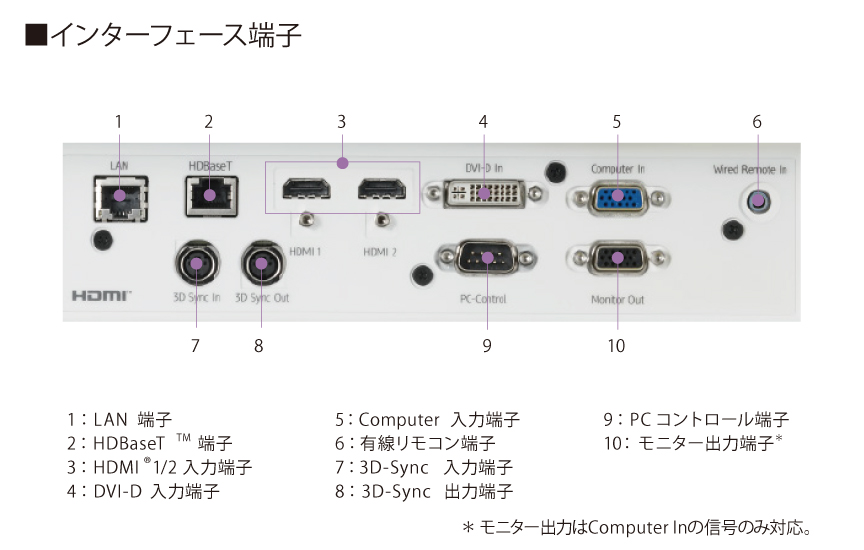 メーカー在庫限り リコー RICOH PJ WUL6281 プロジェクター(レンズ