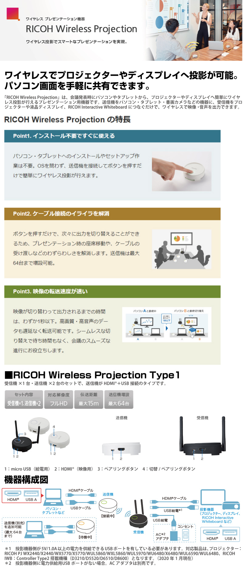 リコー 514328 RICOH Wireless Type2 Projection