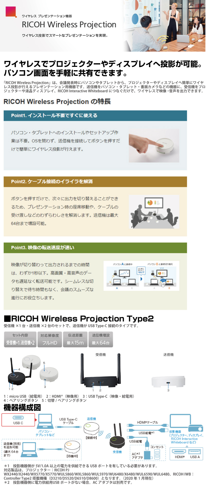 日本機器通販 / RICOH Wireless Projection Type2 ワイヤレス 