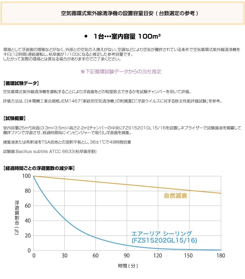 日本最大級 岩崎電気 空気循環式紫外線清浄機 エアーリア シーリング