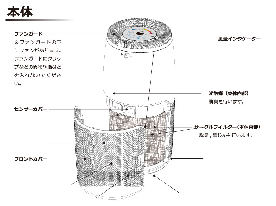 日本機器通販 / 光触媒空気清浄機 バイオミクロンサークルPRO BM-S711A