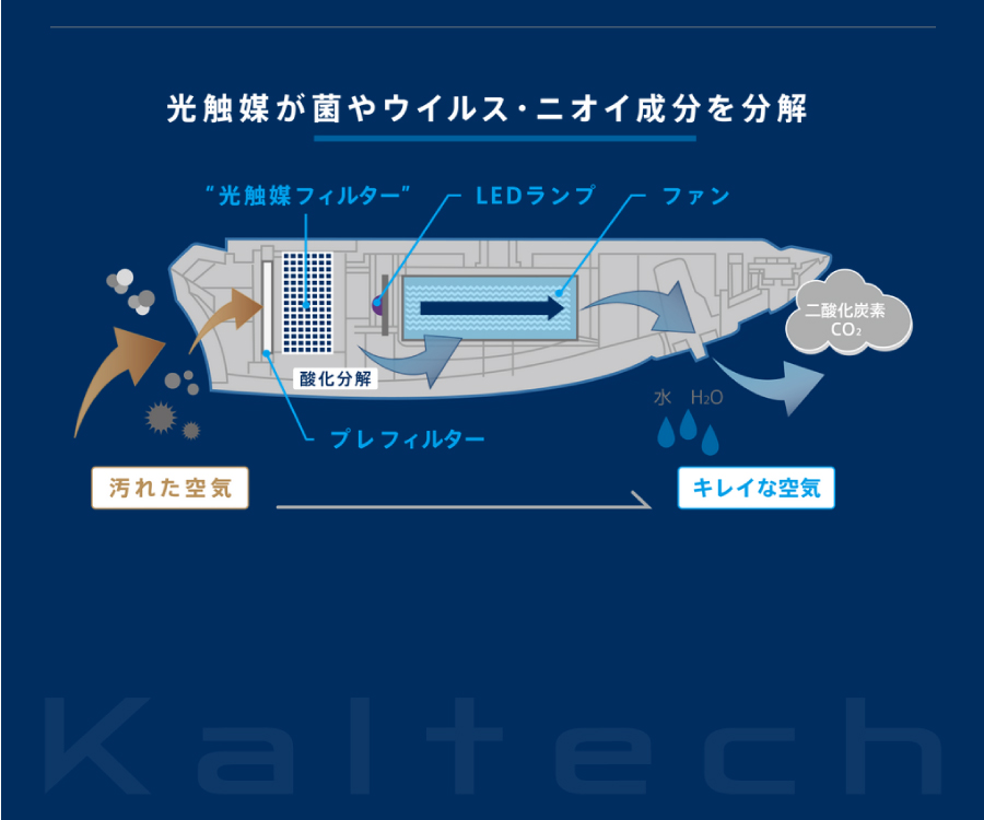 最大72%OFFクーポン 光触媒除菌 脱臭機能付き KALTECH カルテック ドライブエアー 車タイプ KL-C01 