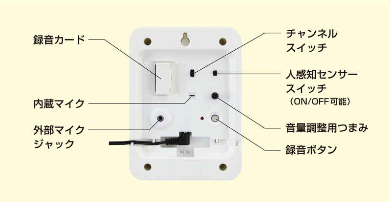 UHF帯RFIDリーダライタ UHF 0.1-1W 3メートル 9.8フィート RFIDカードリーダー 調整可能範囲 高速伝送 高速読み取  【限定セール！】 RFIDカードリーダー