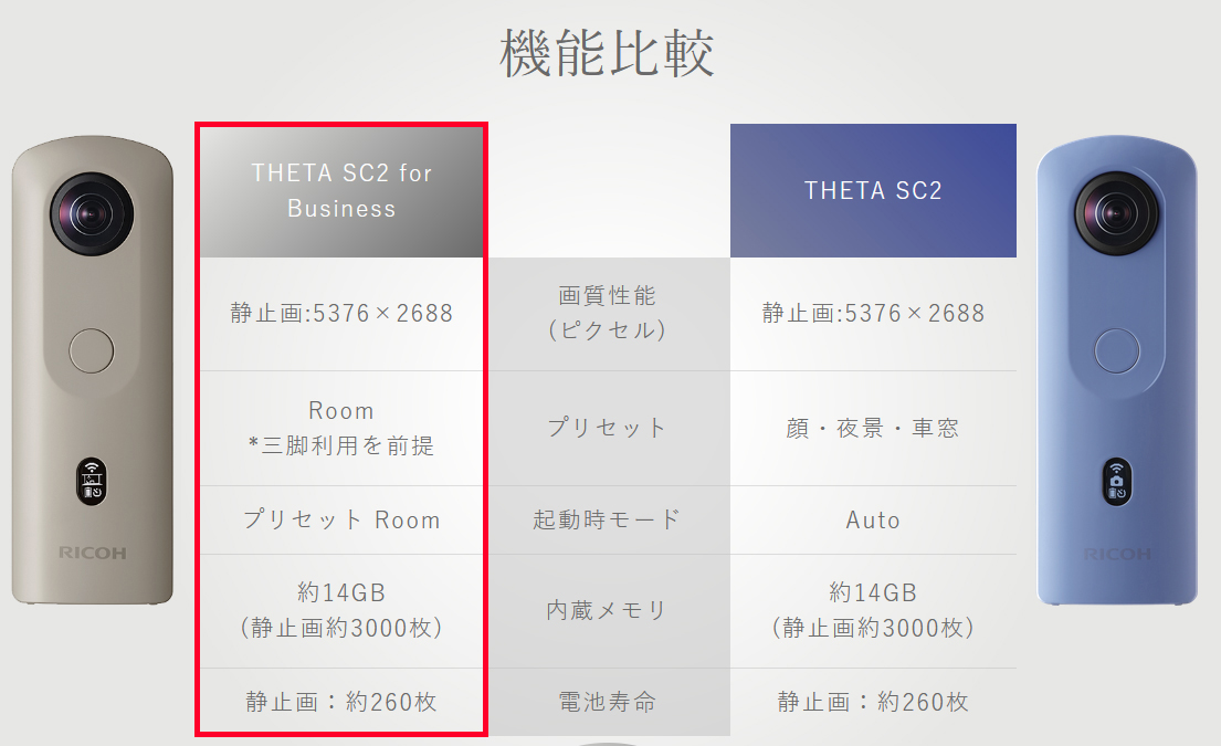 日本機器通販 / RICOH THETA リコー シータ SC2 forBusiness 3年保証モデル