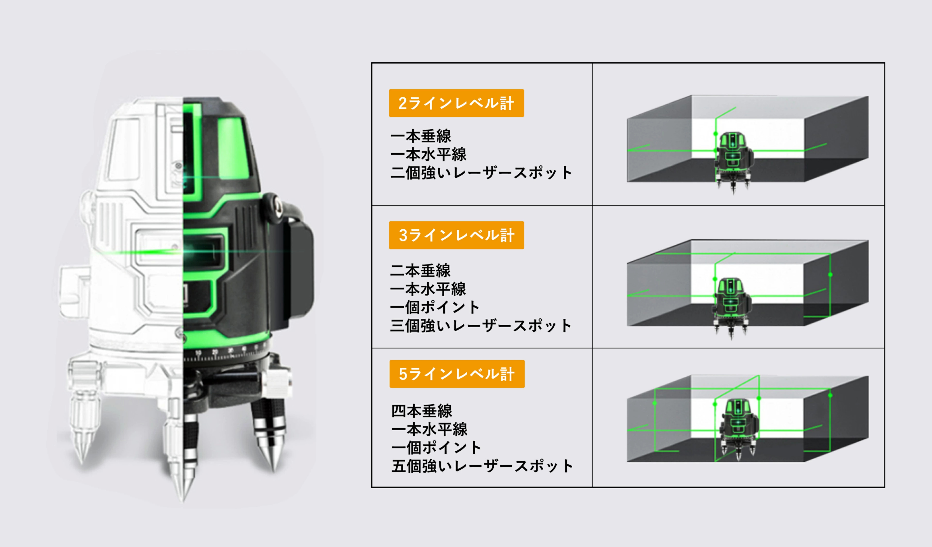 日本機器通販 / TOOLS LIFE 5ライン グリーンレーザー墨出し器