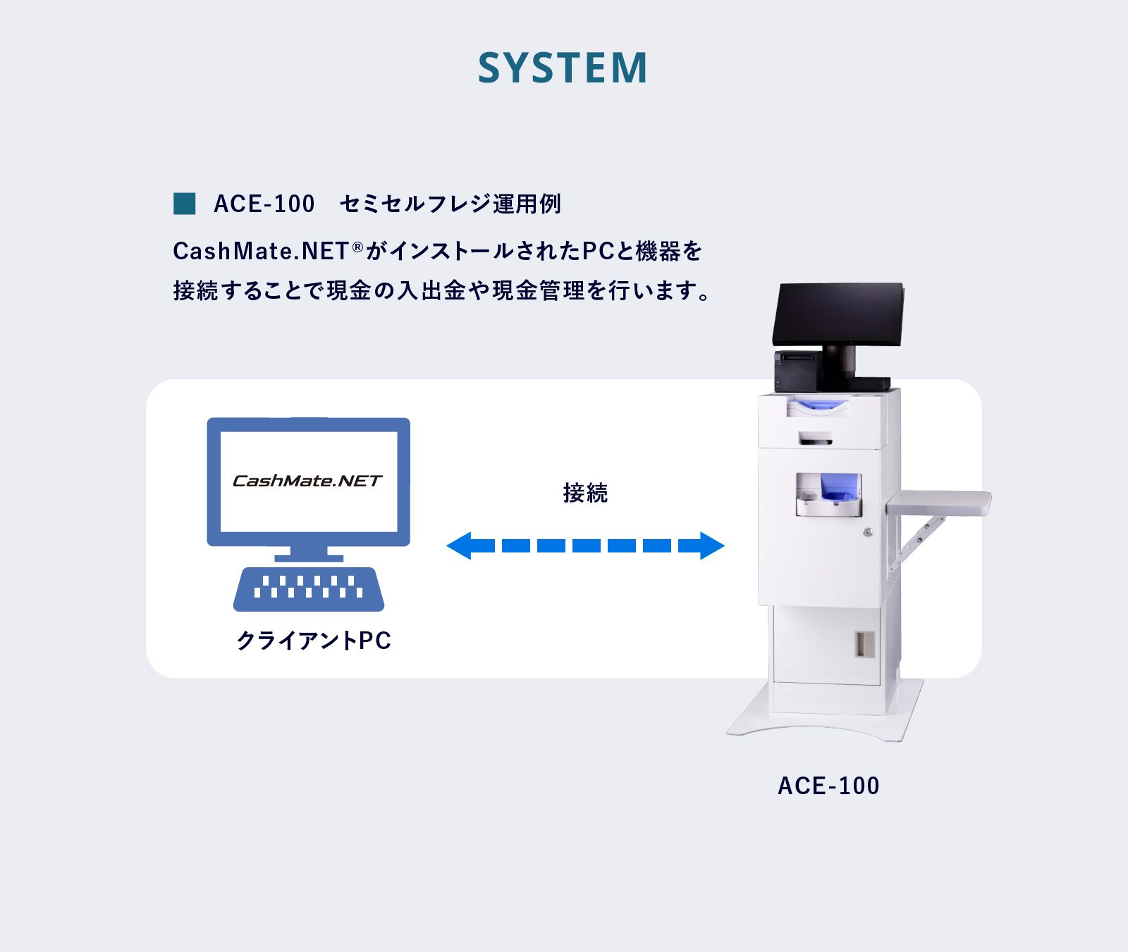 現金管理システム CashMate.NET + 釣銭機セット の商品ページ｜日本