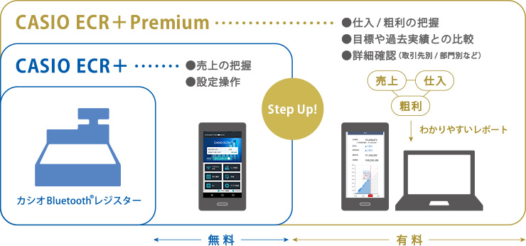 日本機器通販 / SR-S4000-20S Bluetooth対応