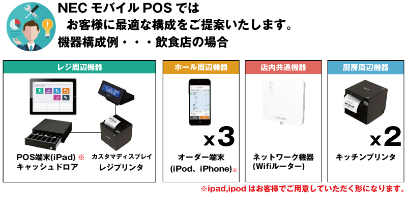 NEC製オーダリングPOS - 店舗用品