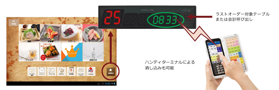 NEC飲食店向けセルフオーダーシステム の商品ページ｜日本機器通販