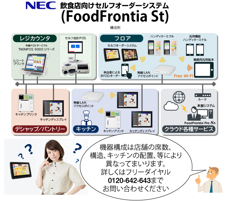 NEC飲食店向けセルフオーダーシステム の商品ページ｜日本機器通販