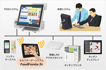 NEC飲食店向けセルフオーダーシステム の商品ページ｜日本機器通販