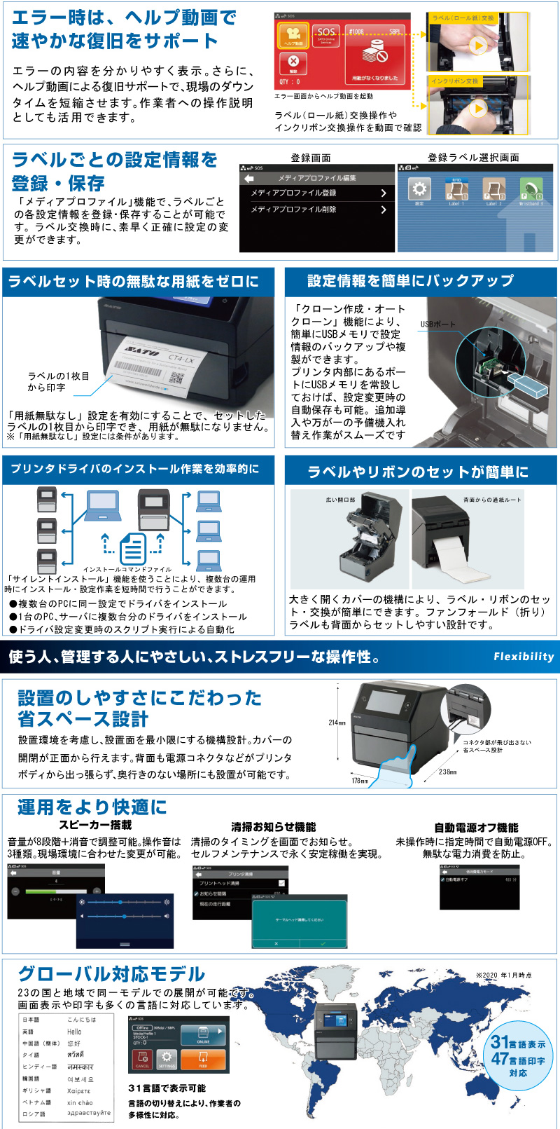 日本機器通販 / サトー シータCT4-LX DT203 カッタ付 WLAN仕様