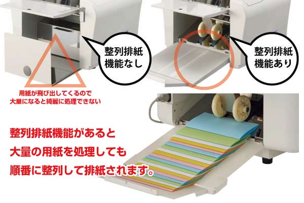 紙折り機作整列廃止機能
