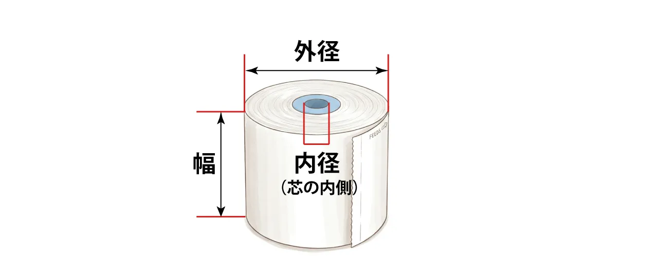 ロール紙サイズ図解