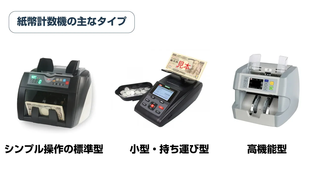紙幣計数機タイプ別画像