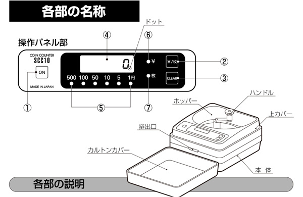 コインカウンター☆SCC-10 の商品ページ｜日本機器通販
