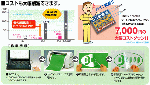 日本機器通販 / CM-200II