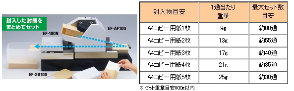 日本機器通販 / 卓上封かん機 EF-100N