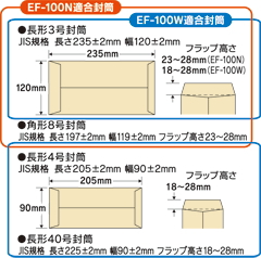 日本機器通販 / 卓上封かん機 EF-100N