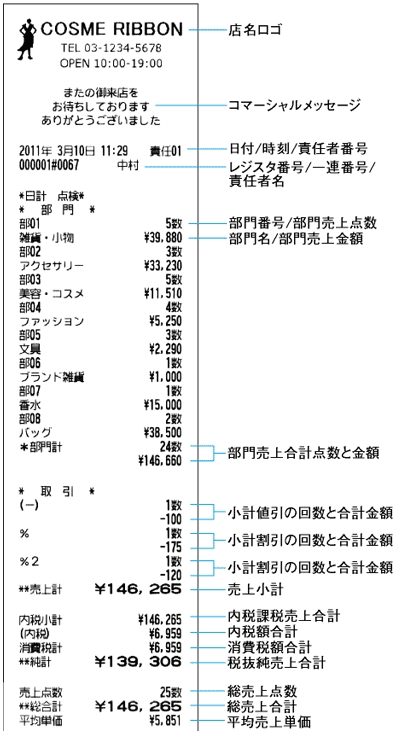 日本機器通販 / XE-A207