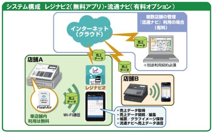 日本機器通販 / FS-700