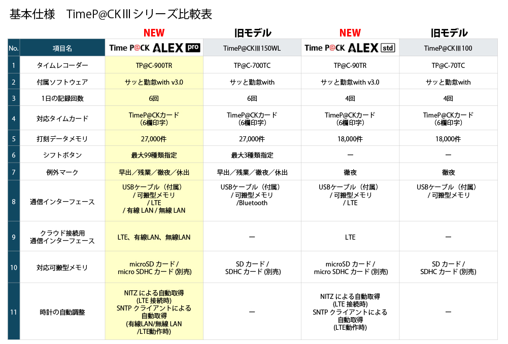 タイムレコーダー アマノ タイムパックアレックス TimeP@CK ALEX pro