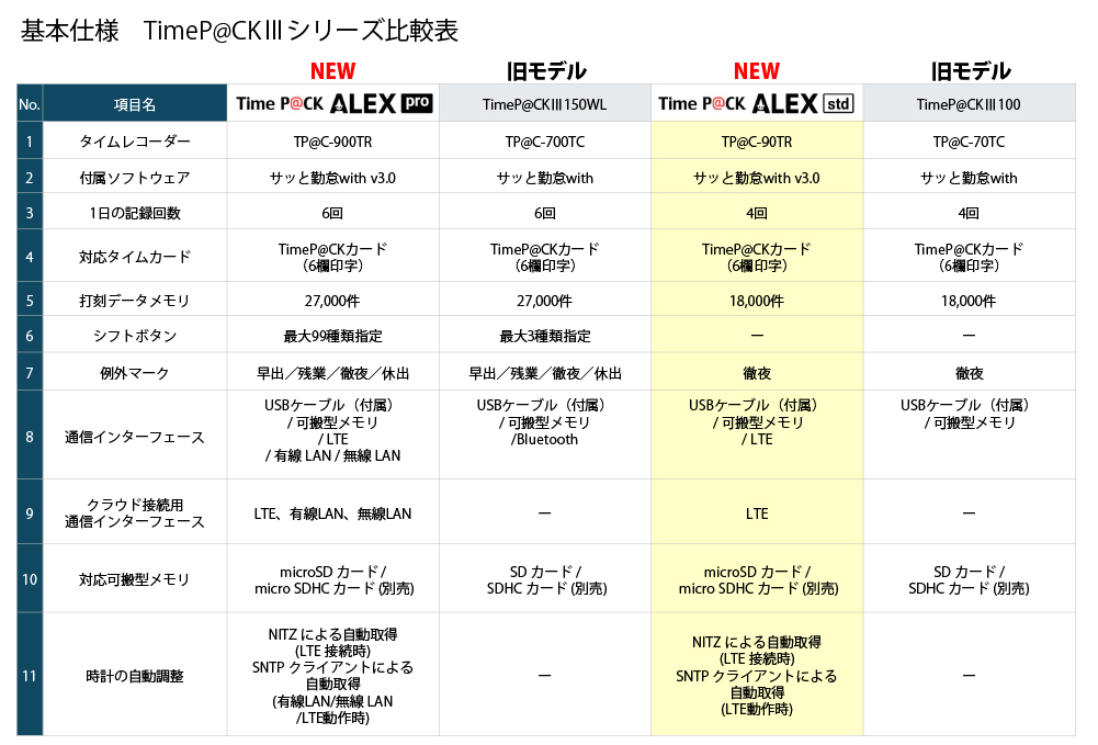 タイムレコーダー アマノ タイムパックアレックス TimeP@CK ALEX std