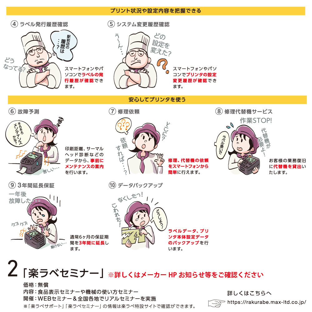 MAXマックス ラベルプリンタ (楽ラベサポート付) LP-700SA3 (楽ラベ