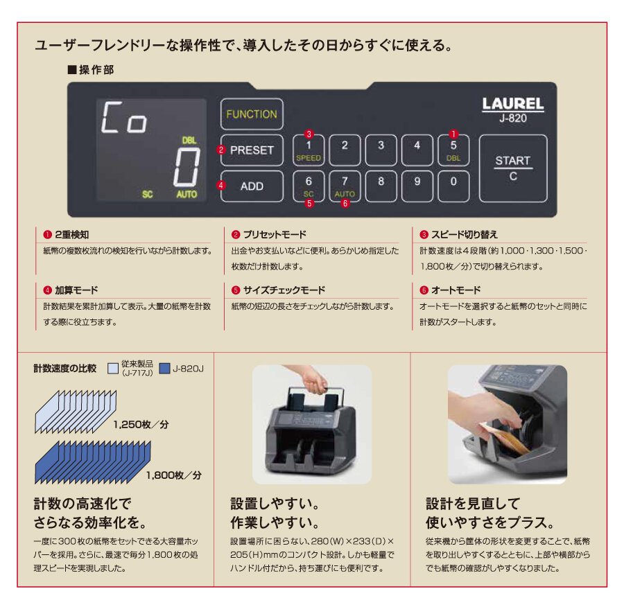 納期要確認) 【2024年度発行新紙幣対応】ローレルバンクマシン 紙幣
