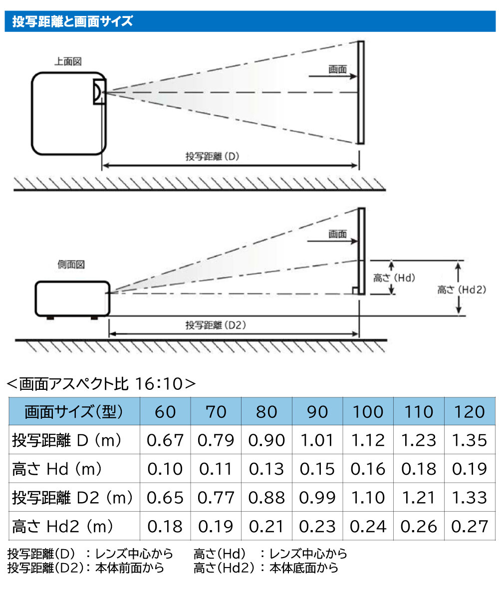 リコー RICOH PJ WXL4960 短焦点プロジェクター (514616) の商品ページ