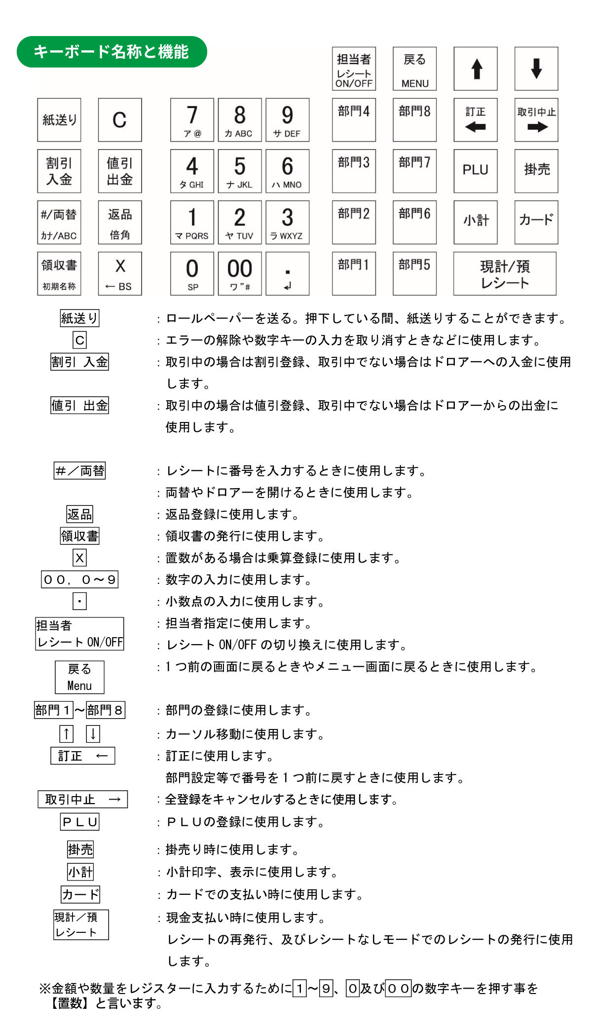 レジスター クローバー電子 JET-400Z 感熱紙タイプ 小型 シンプル