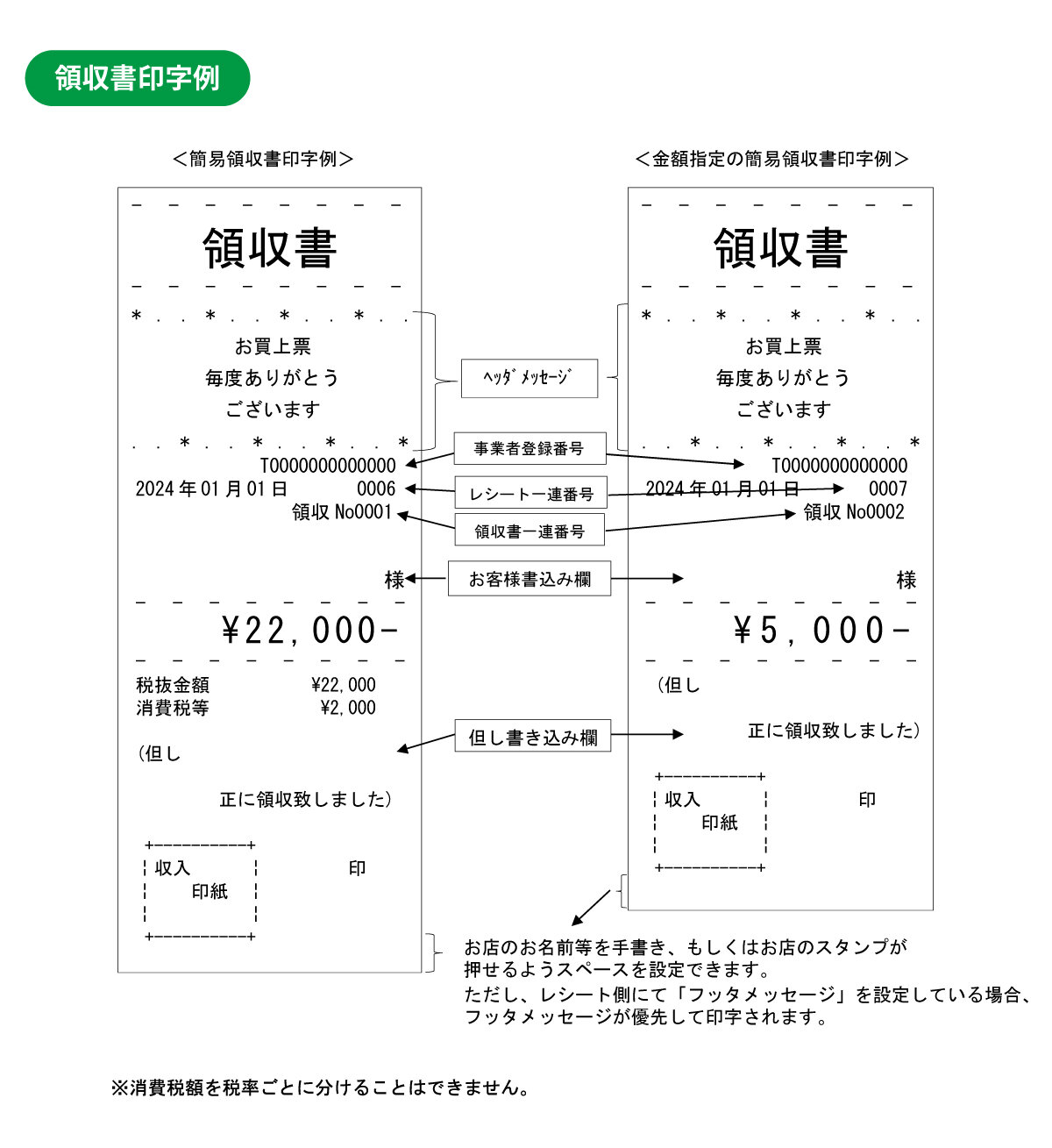 USENレジスター　軽減税率対応　感熱紙　人気コンパクト型　126821 楽天市場】レジスター クローバー電子 JET-400Z 感熱紙タイプ 小型